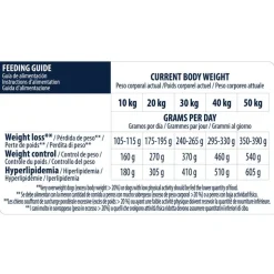 Advance Veterinary Diets Weight Balance Medium/Maxi