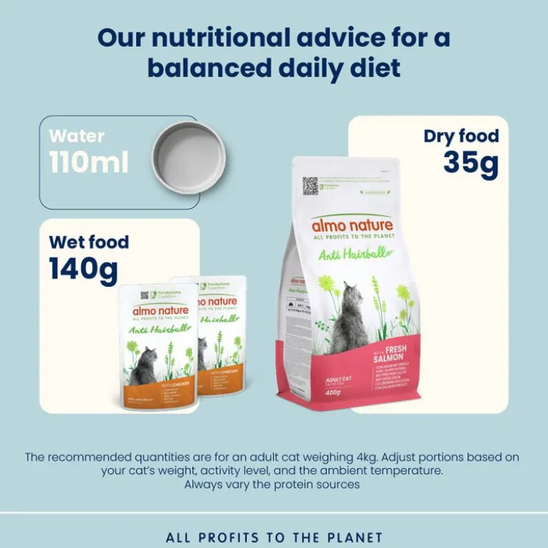 Almo Nature Functional Anti Hairball