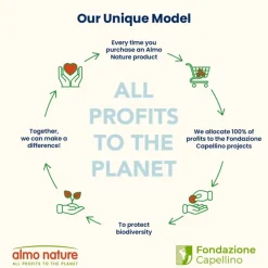 Almo Nature Holistic Adult oksekød og ris Large