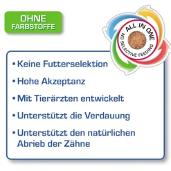beaphar Care+ kaninfoder