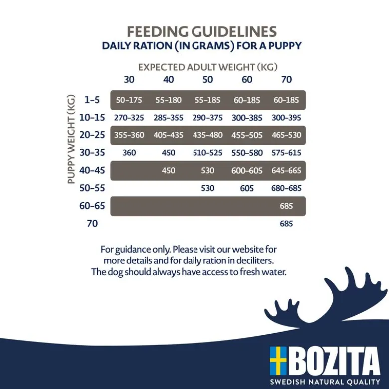 Bozita Original Puppy & Junior XL