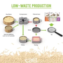 Catit Go Natural kattegrus med lavendelduft