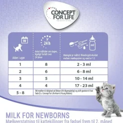 Concept for Life Milk for Newborns