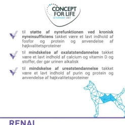 Concept for Life Veterinary Diet Dog Renal