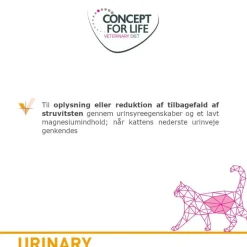Concept for Life Veterinary Diet Urinary