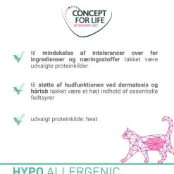 Concept for Life Veterinary Diet Hypoallergenic hest