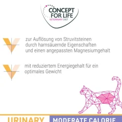 Concept for Life Veterinary Diet Urinary Moderate Calorie kylling