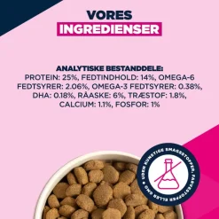 Eukanuba Premium Nutrition Junior Large & Giant Breed Kylling