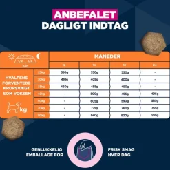 Eukanuba Premium Nutrition Junior Large & Giant Breed Kylling