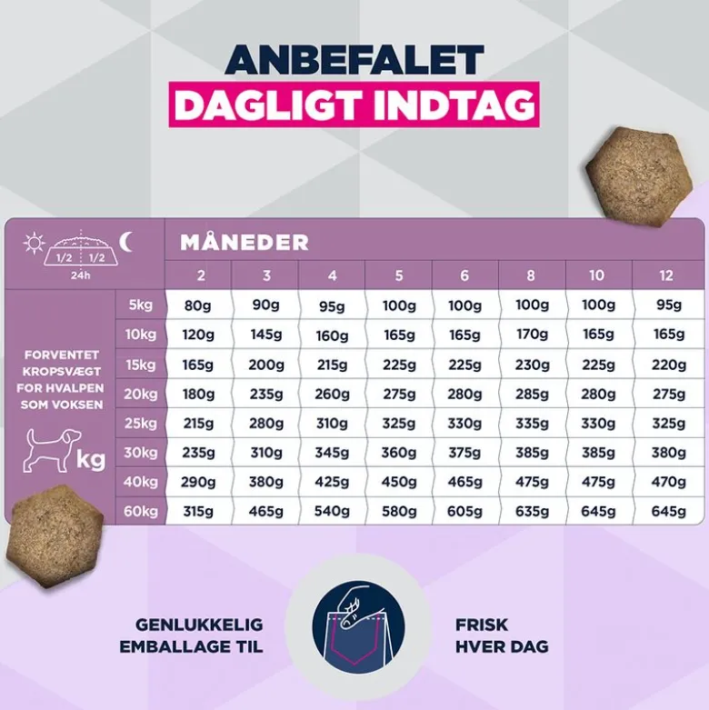 Eukanuba Special Care Sensitive Digestion Puppy med kylling og kalkun