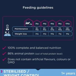 Eukanuba Sterilised/Weight Control Adult