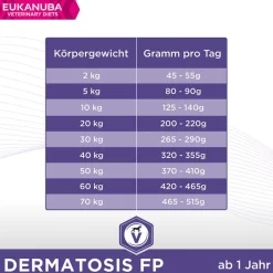Eukanuba VETERINARY DIETS Dermatosis