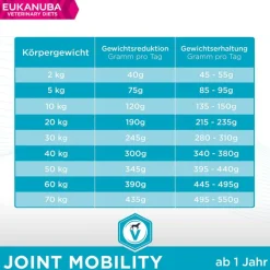 Eukanuba VETERINARY DIETS Joint Mobility