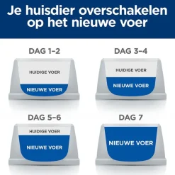 Hill´s Prescription Diet Canine I/D Digestive Care hundefoder med kylling