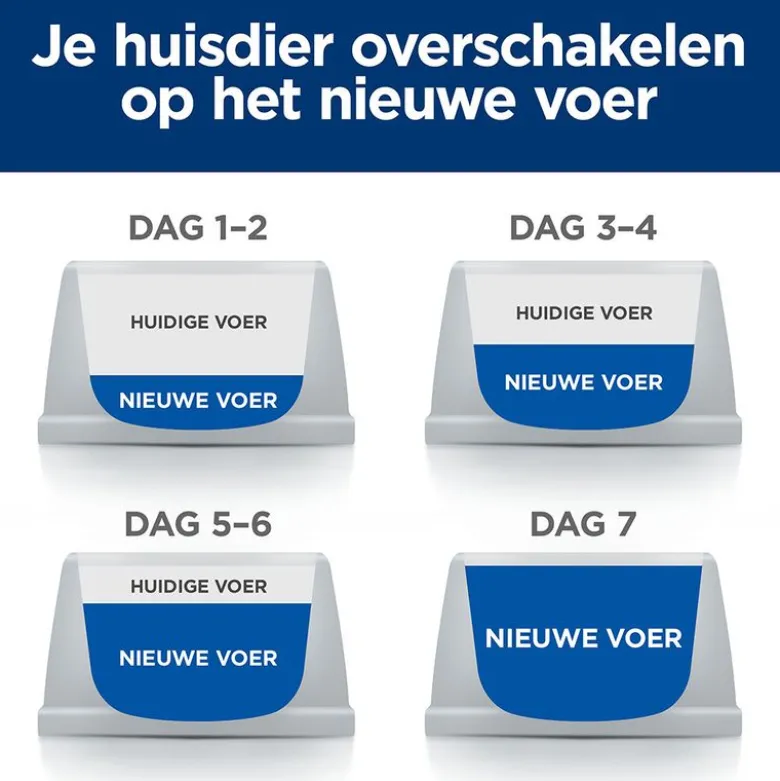 Hill´s Prescription Diet Canine I/D Digestive Care hundefoder med kylling