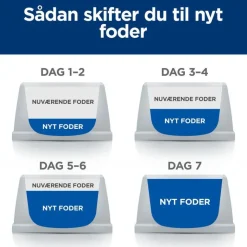 Hill's Prescription Diet j/d Metabolic + Mobility med kylling
