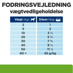 Hill's Prescription Diet Metabolic Weight Management Kylling