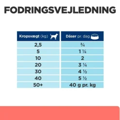 Hill's Prescription Diet On-Care med kylling
