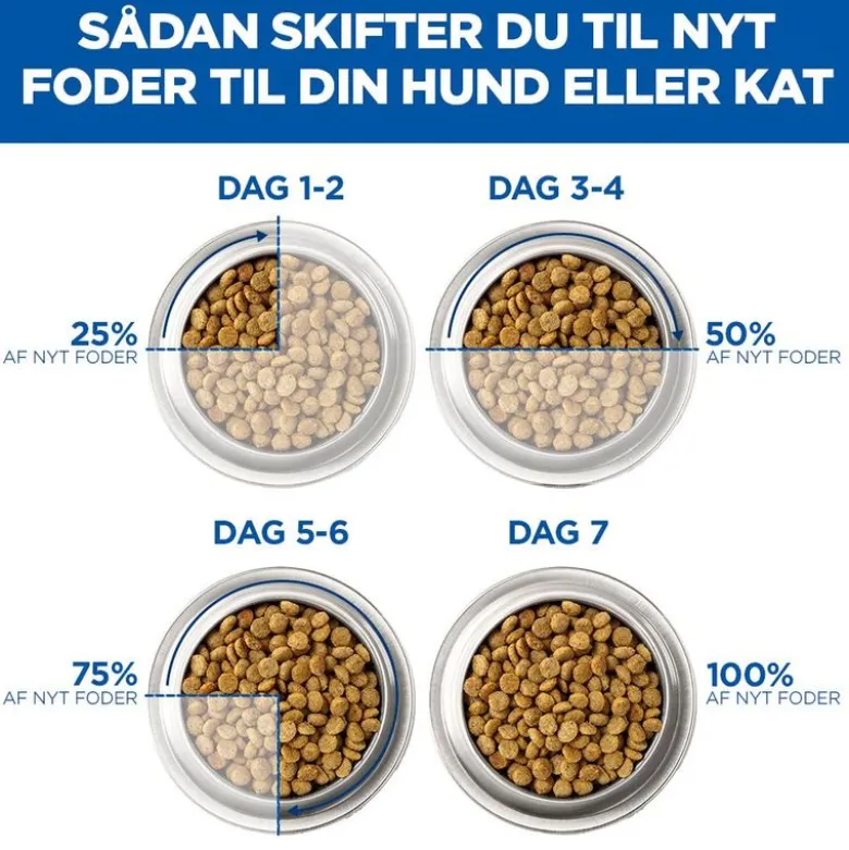 Hill's Science Plan Hypoallergenic Adult Large med laks