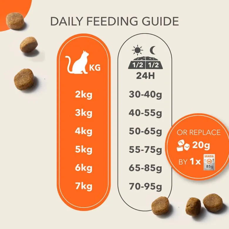 IAMS Advanced Nutrition Adult Cat med laks
