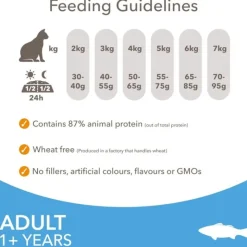 IAMS Advanced Nutrition Adult Cat med havfisk