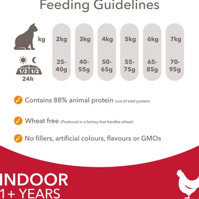IAMS Advanced Nutrition Adult Indoor kylling