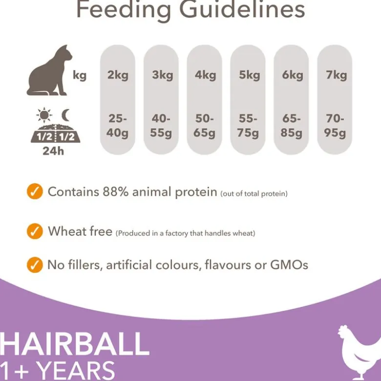 IAMS Advanced Nutrition Hairball med Kylling
