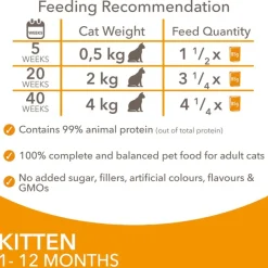 IAMS Advanced Nutrition Kitten kylling i sauce