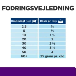 Økonomipakke: Hill's Prescription Diet hundefoder (24 dåser)