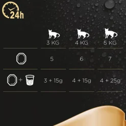 Økonomipakke: 48 x 37,5 g Sheba Perfect Portions