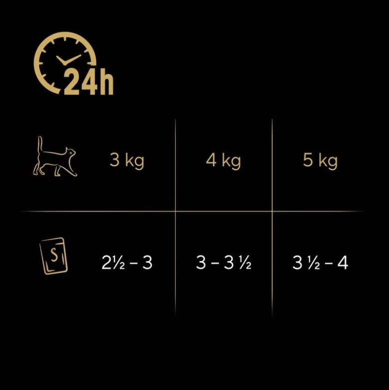 Økonomipakke: 96 x 85 g Sheba Selection portionsposer