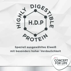 Økonomipakke: 2 x 12 kg Concept for Life Veterinary Diet