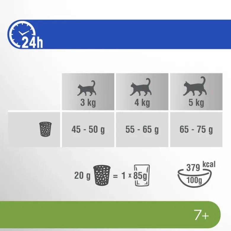 Økonomipakke: 5 x 1,4 kg Perfect Fit