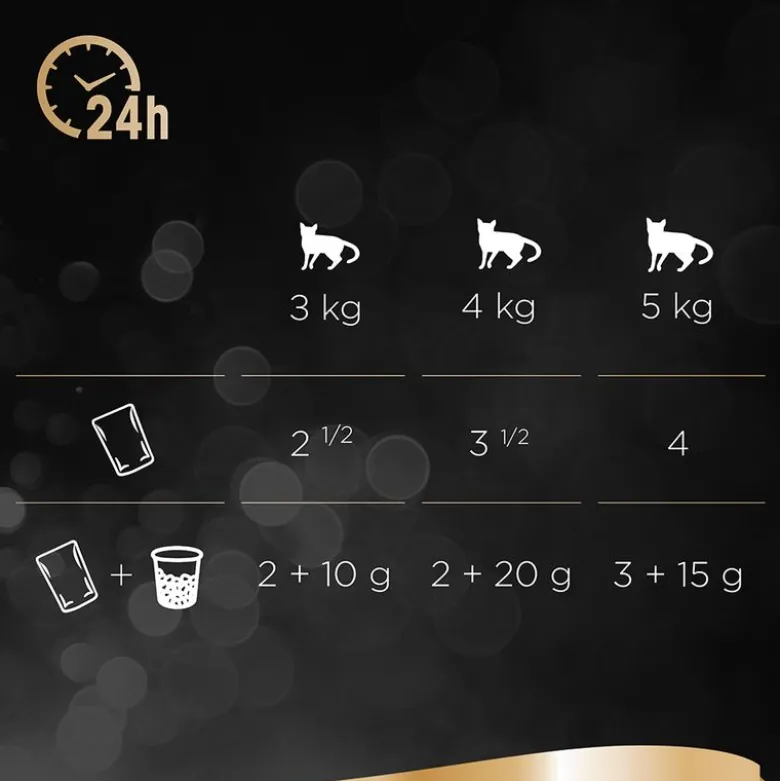 Megapack Sheba varianter i portionsposer 24 x 85 g