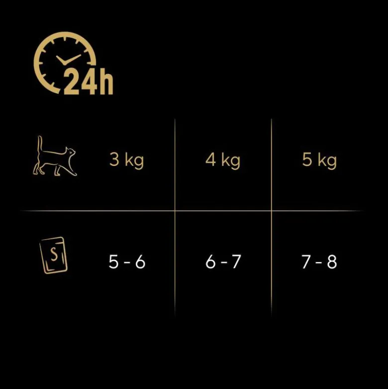 Multipack Sheba Fresh & Fine Portionsposer 6 x 50 g