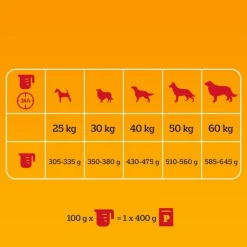 Pedigree Professional Nutrition Adult Maxi ><noscript><img data-lazyloaded=