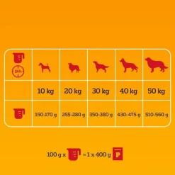 Pedigree Professional Nutrition Adult med fjerkræ og grøntsager