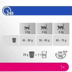 Perfect Fit Active 1+ Okse