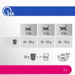 Perfect Fit 1+ Sterile Okse