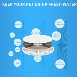 Petkit drikkefontæne udskiftningsfilter 3.0