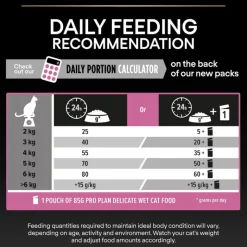 PURINA PRO PLAN Adult Delicate Digestion Kalkun