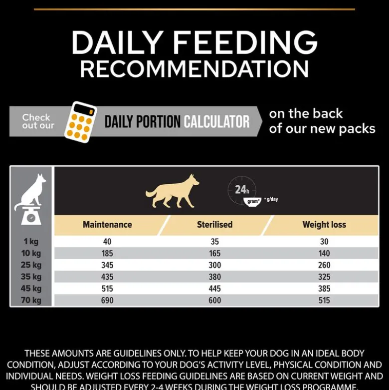 PURINA PRO PLAN All Sizes Adult Light/Sterilised