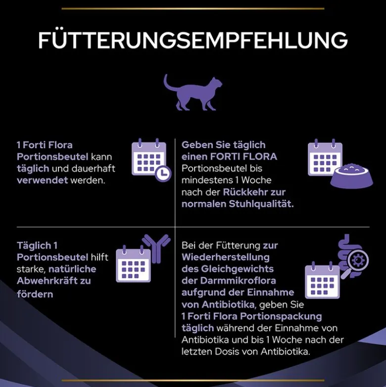 PURINA PRO PLAN Fortiflora Feline Probiotic