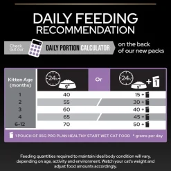 PURINA PRO PLAN Kitten Healthy Start rig på kylling
