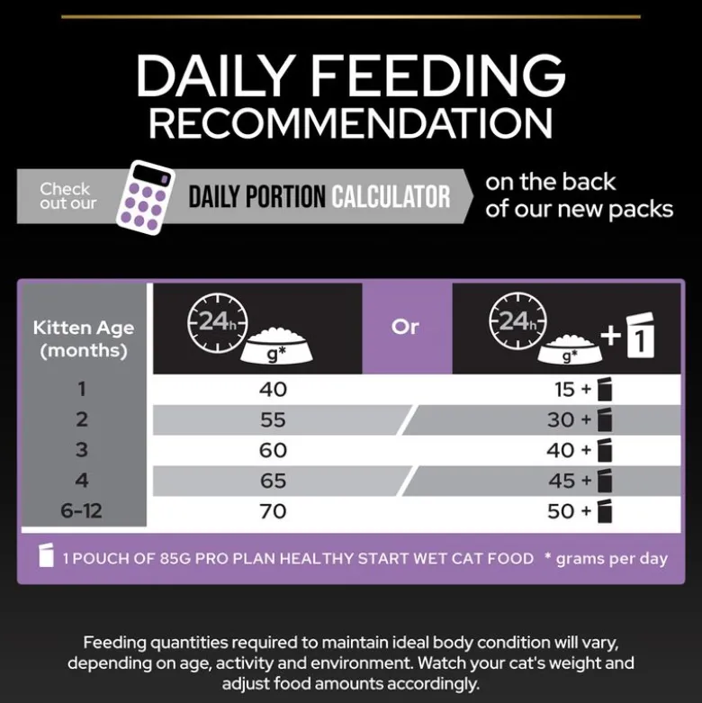 PURINA PRO PLAN Kitten Healthy Start rig på kylling