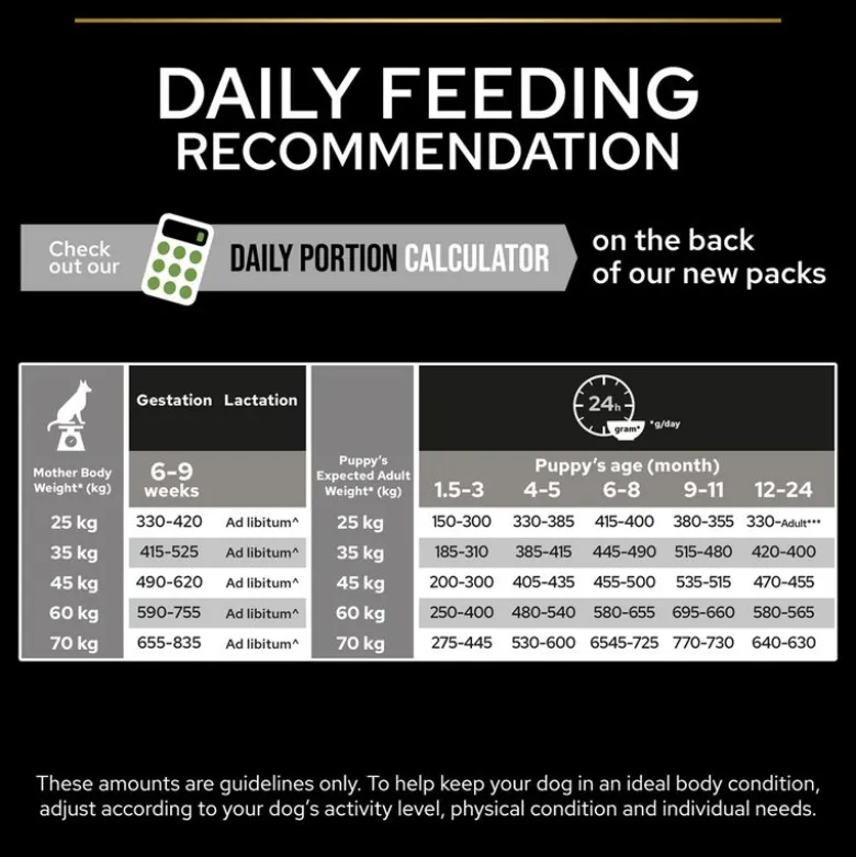 PURINA PRO PLAN Large Athletic Puppy Healthy Start