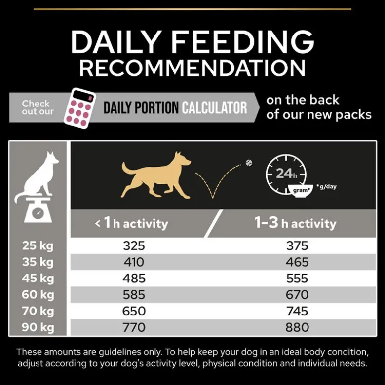 PURINA PRO PLAN Large Robust Adult Sensitive Skin Laks