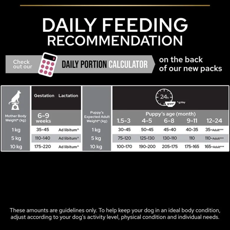 PURINA PRO PLAN Puppy Small & Mini Sensitive Skin