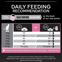 PURINA PRO PLAN Sterilised Adult Delicate Digestion Kylling