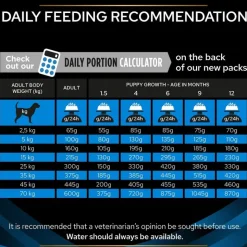 PURINA PRO PLAN Veterinary Diets - DRM Dermatosis